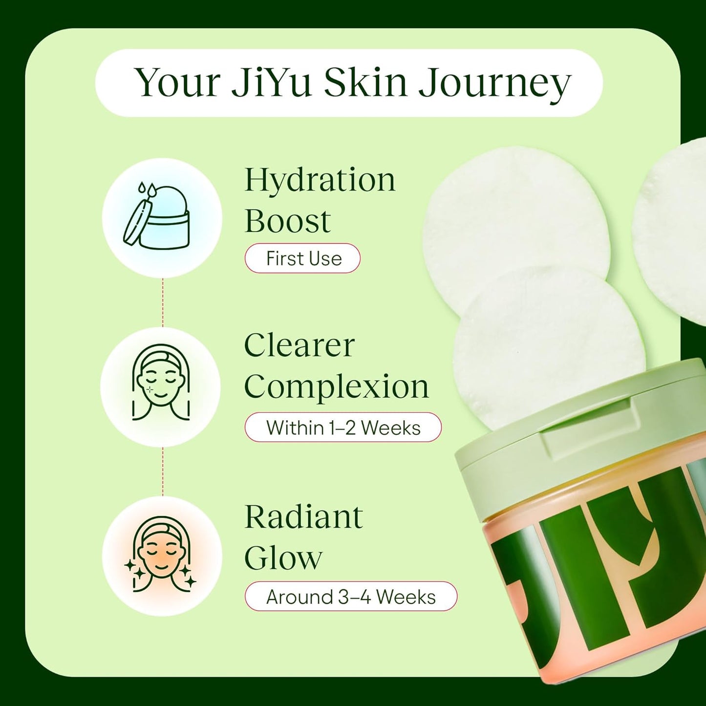 JIYU Radiant Glow Toning Pads™